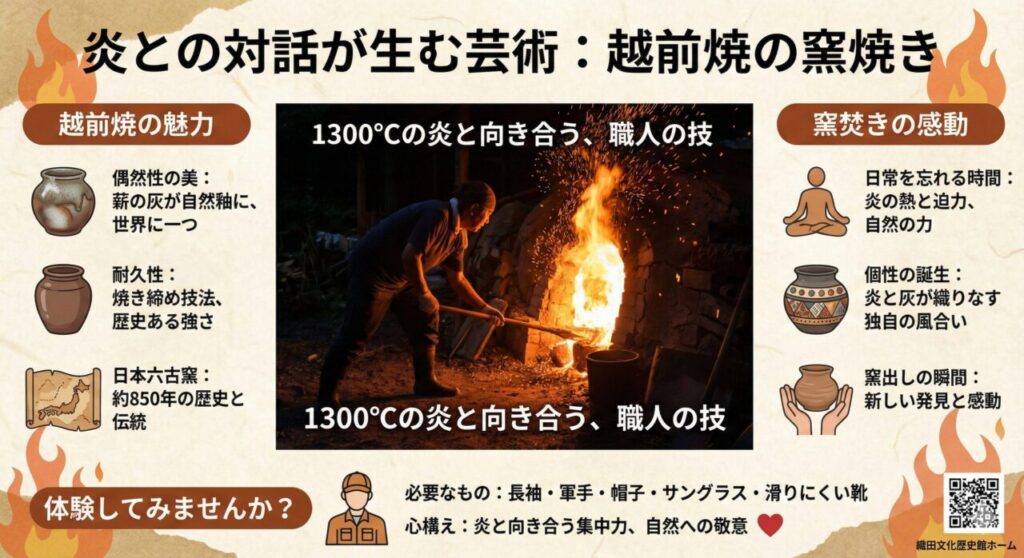 🔥 越前焼の窯焼きの魅力｜炎との対話が生む芸術