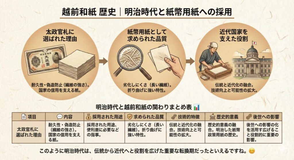 越前和紙 歴史|明治時代と紙幣用紙への採用