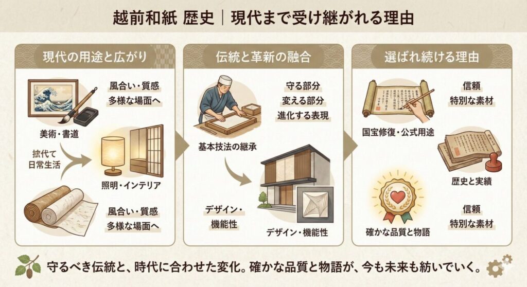 越前和紙 歴史|現代まで受け継がれる理由
