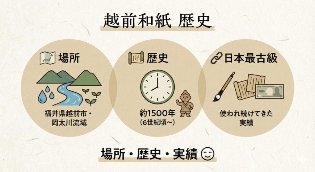 越前和紙 歴史|越前和紙とは何か