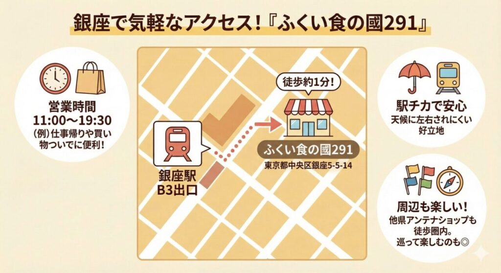 アンテナショップ「ふくい食の國291」のアクセス情報