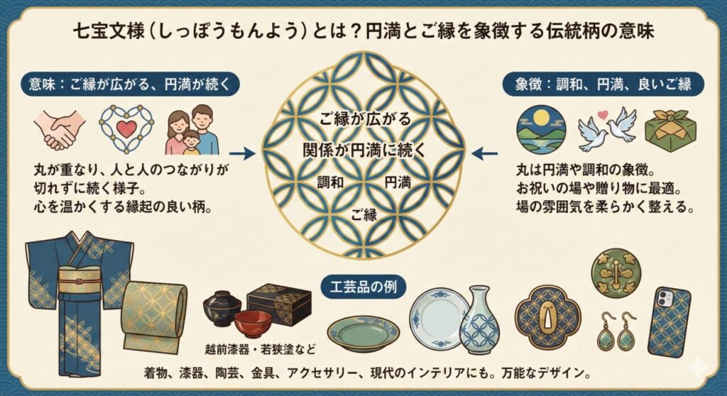 七宝文様とは?円満とご縁を象徴する伝統柄の意味