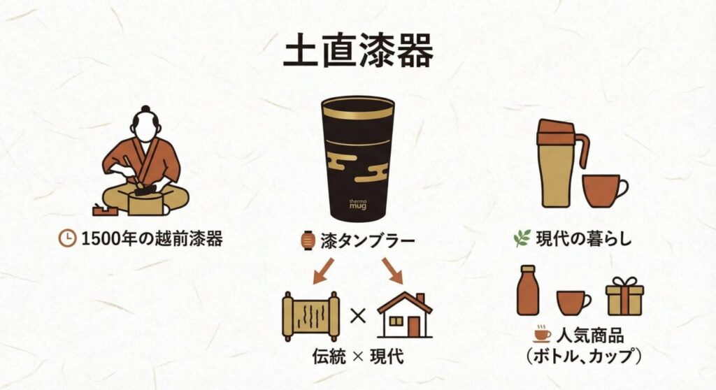 🏮漆タンブラーを作る土直漆器とは？越前漆器の伝統を今に伝えるブランド