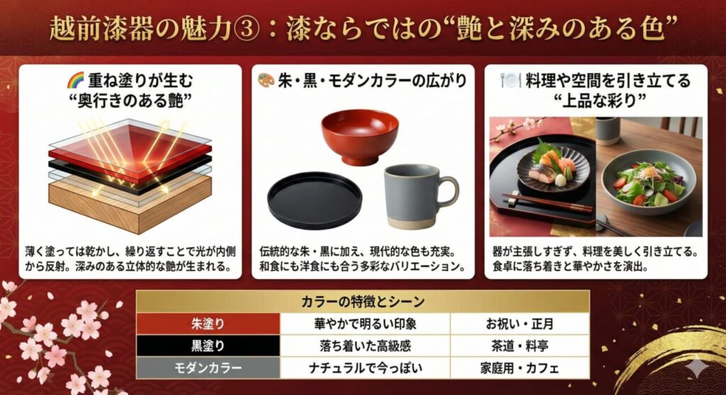 越前漆器の魅力③：漆ならではの“艶と深みのある色”