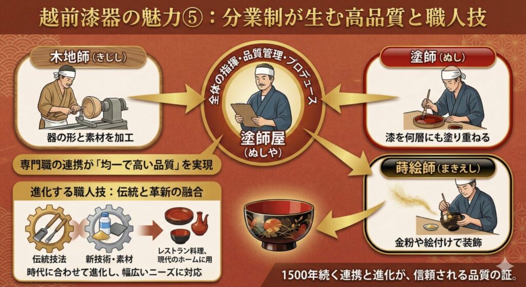 越前漆器の魅力⑤：分業制が生む高品質と職人技