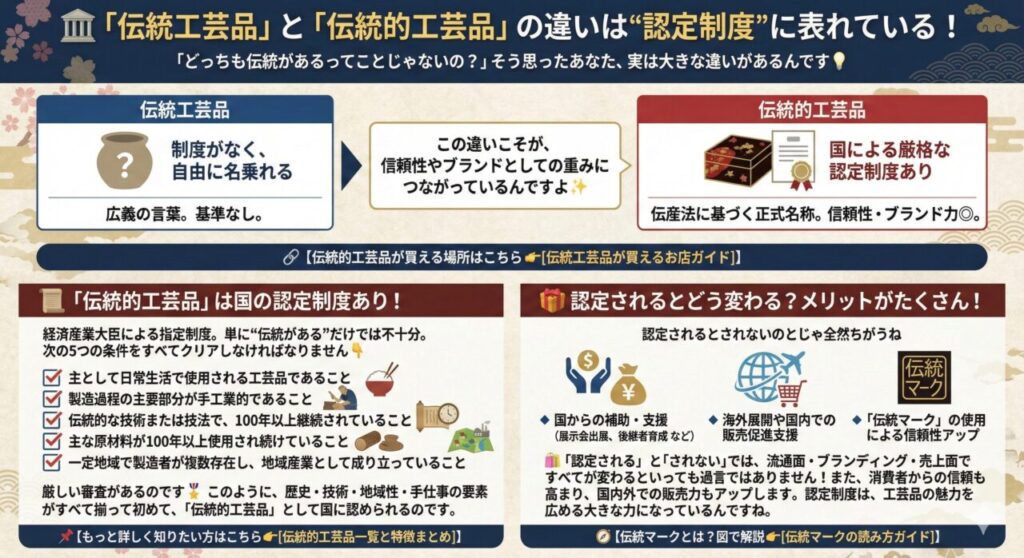 🏛️「伝統工芸品」と「伝統的工芸品」の違いは“認定制度”に表れている！
