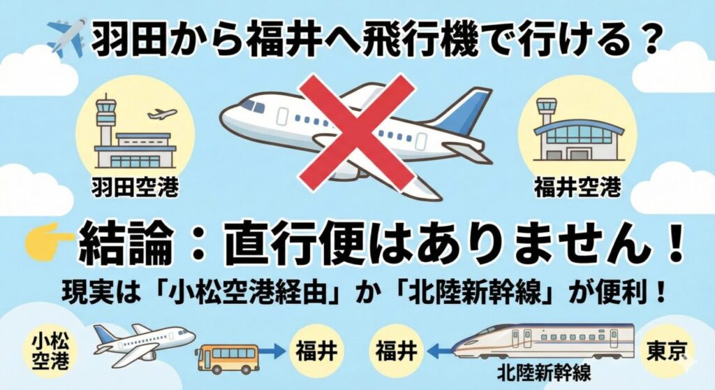 【最新情報】福井空港と羽田の直行便はある？