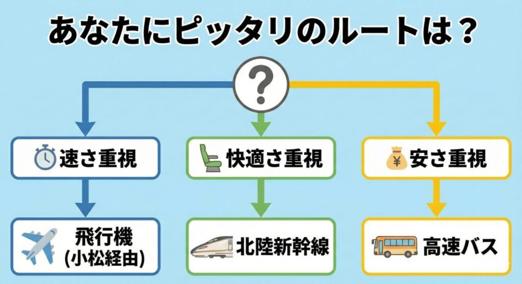 あなたに合うのはどの移動手段？選び方のコツ