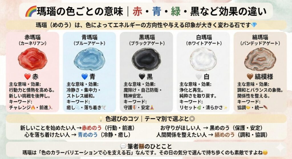 🌈 瑪瑙の色ごとの意味｜赤・青・緑・黒など効果の違い