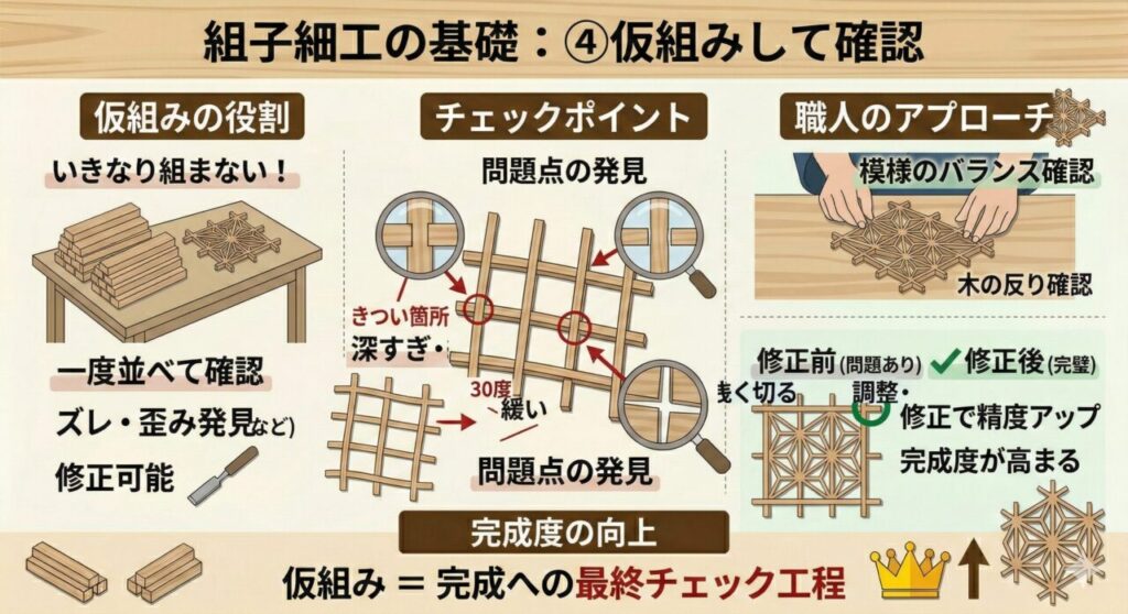 ④仮組みして確認