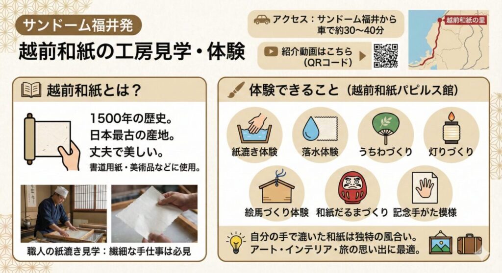 サンドーム福井から行ける越前和紙の工房見学・体験