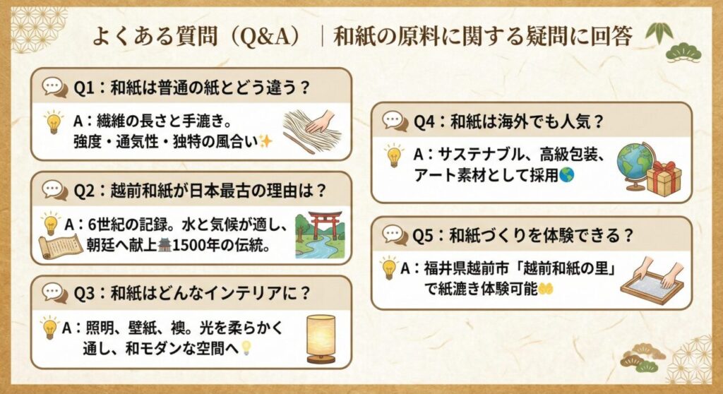 💬 よくある質問(Q&A)|和紙の原料に関する疑問に回答