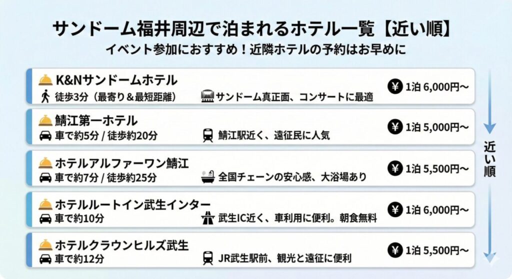 🏨サンドーム福井周辺で泊まれるホテル一覧【近い順】