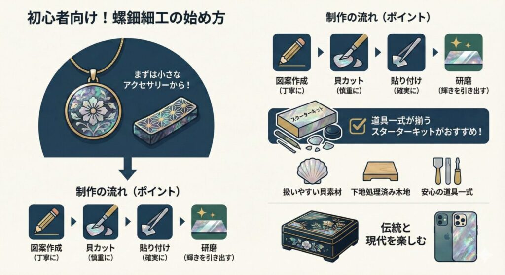 まとめ|初心者におすすめの螺鈿細工の始め方