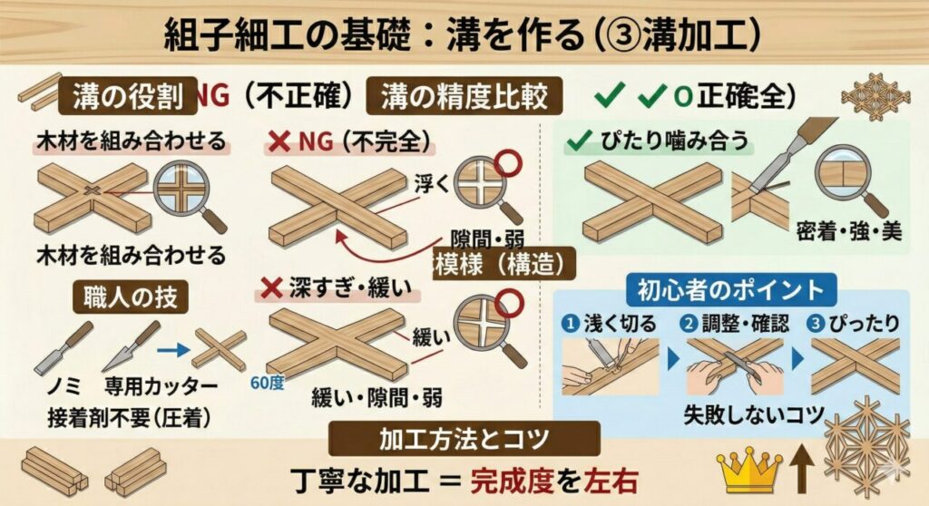 組子細工③溝を丁寧に作る