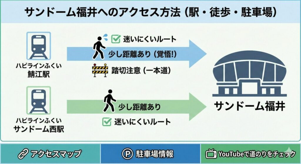 🚉サンドーム福井へのアクセス方法（駅・徒歩・駐車場）