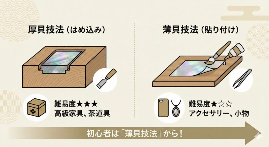 螺鈿細工の基本技法|厚貝技法と薄貝技法の違い