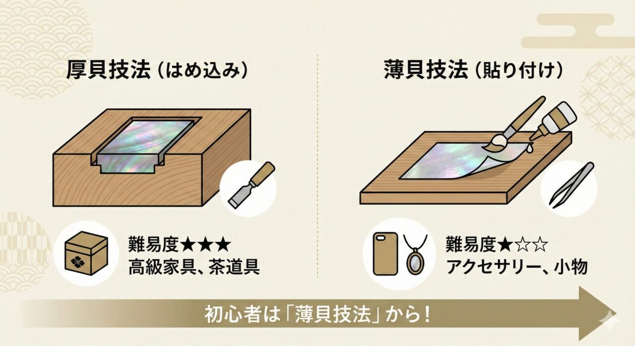 螺鈿細工の作り方・やり方｜初心者向け基本手順と道具まとめ