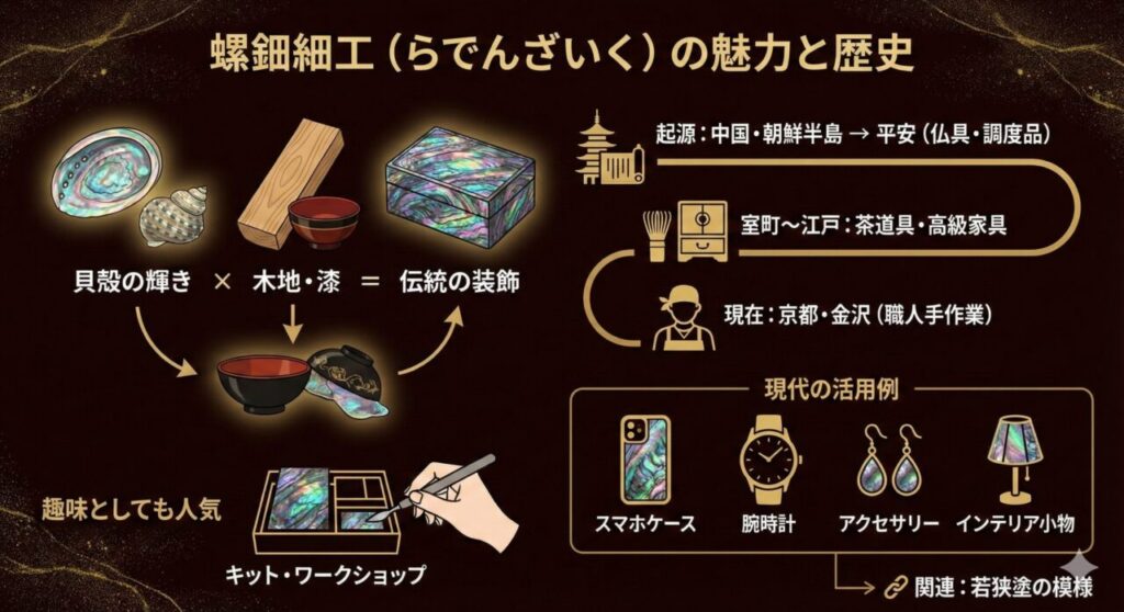 螺鈿細工とは?魅力と歴史
