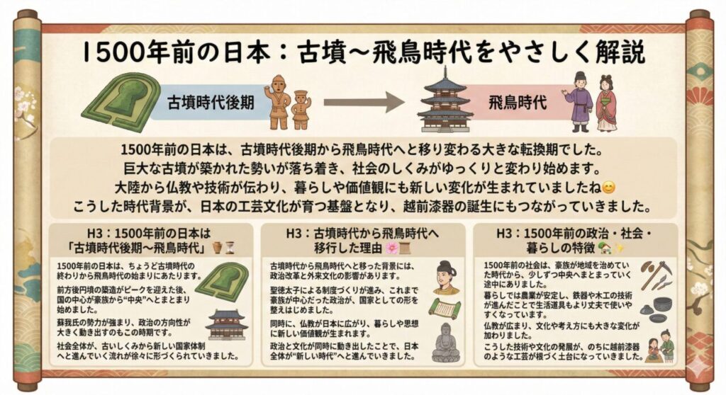 1500年前は何時代？古墳〜飛鳥時代をやさしく解説