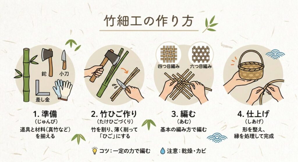 🛠️ 竹細工の作り方|初心者でもできる基本工程とコツ