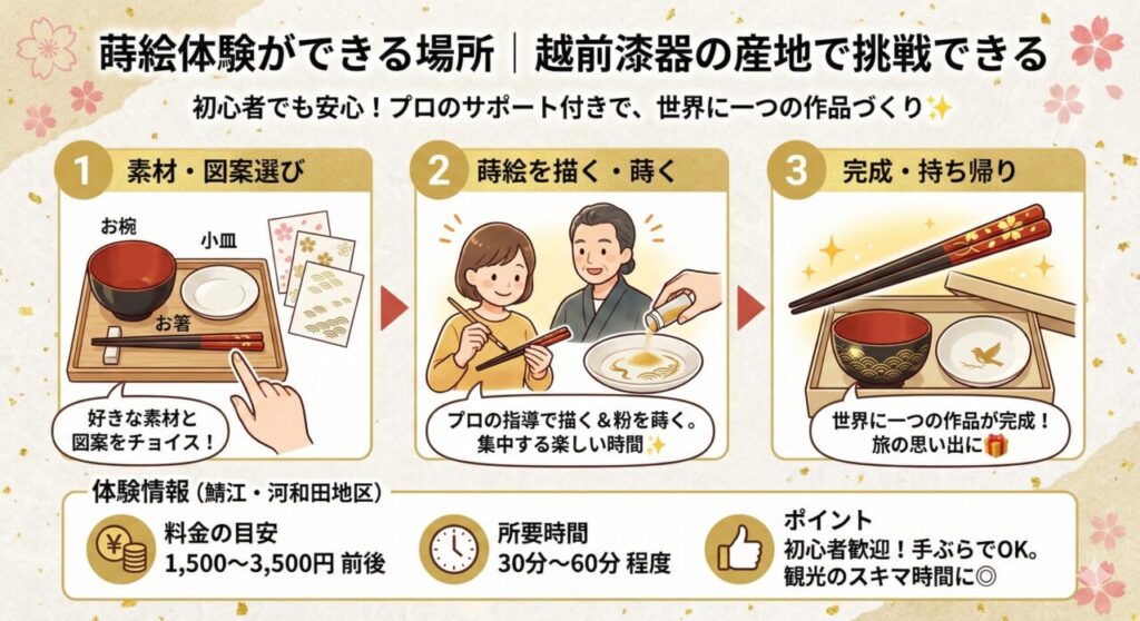 蒔絵体験ができる場所|越前漆器の産地で挑戦できる