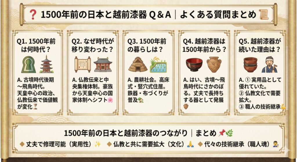 ❓ 1500年前の日本と越前漆器 Q＆A｜よくある質問まとめ