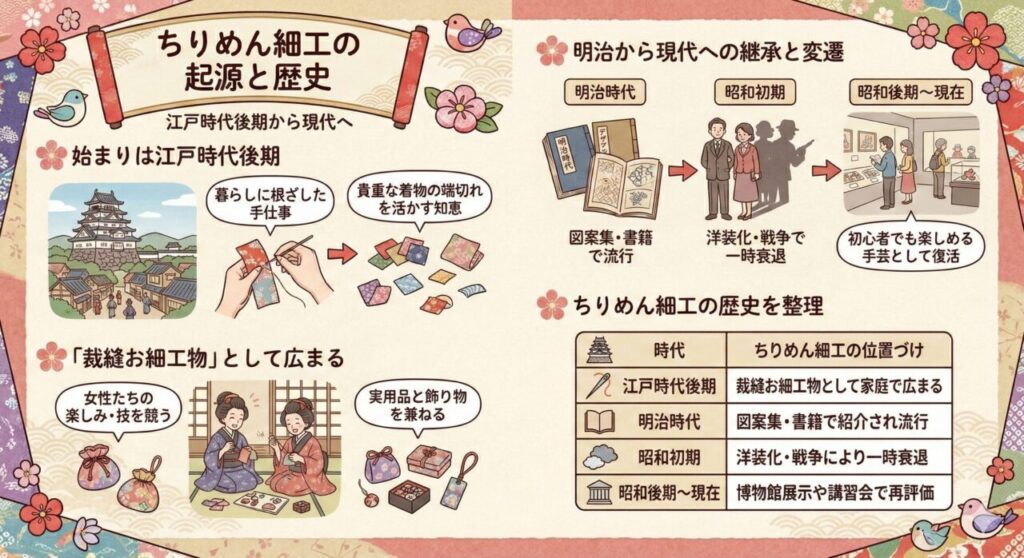 ちりめん細工の起源と歴史