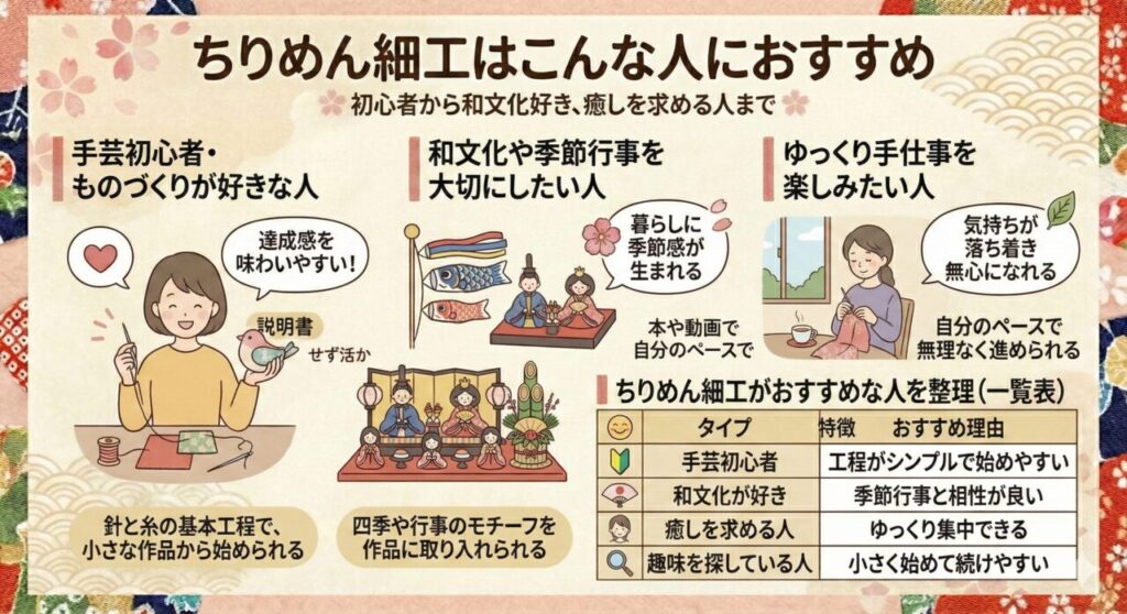 ちりめん細工はこんな人におすすめ
