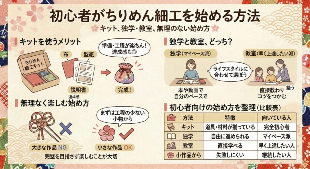 初心者がちりめん細工を始める方法