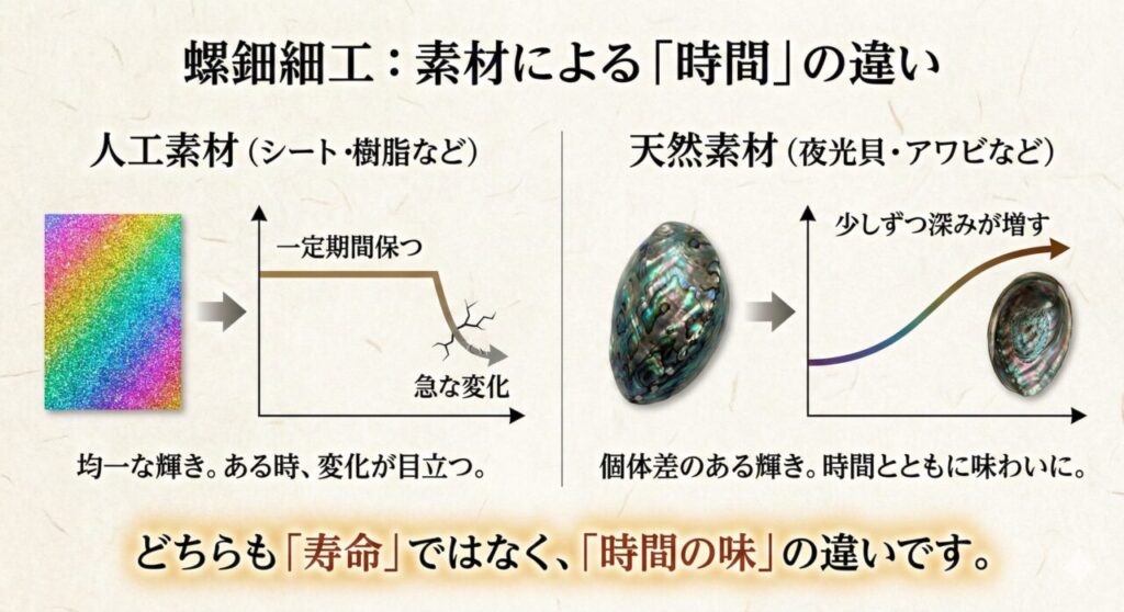 螺鈿細工と素材の違い