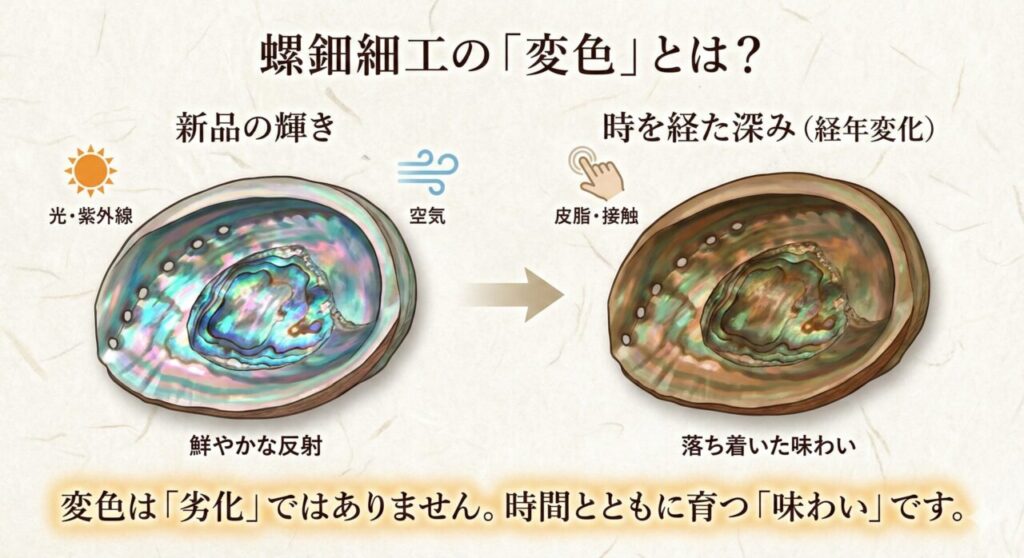 螺鈿細工が変色する理由