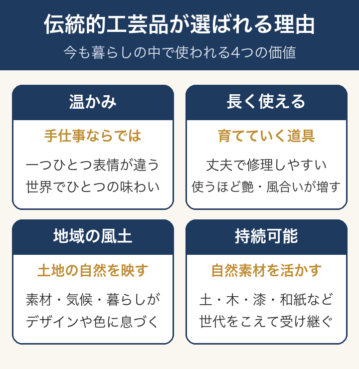 伝統的工芸品が選ばれる4つの理由:温かみ・長く使える・地域の風土・持続可能