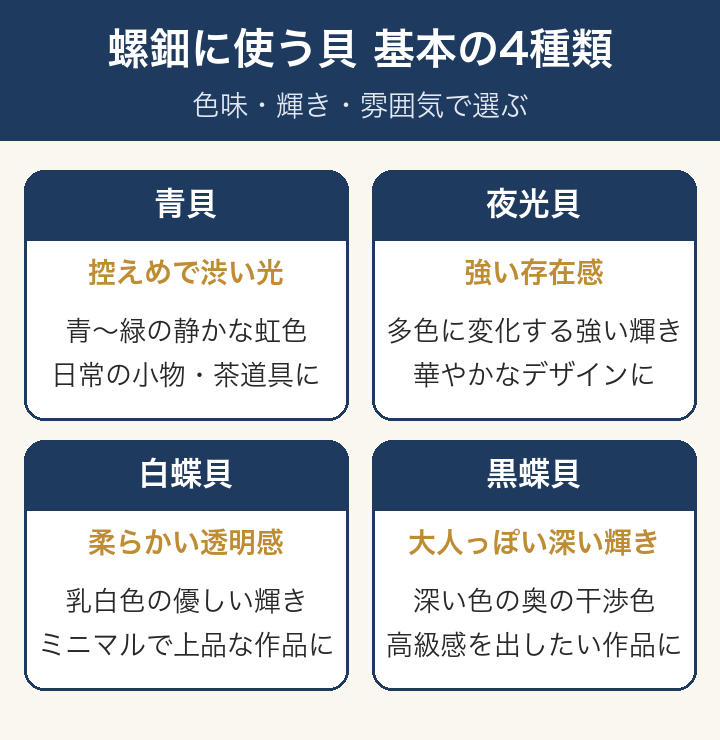 螺鈿に使う貝の基本4種類:青貝・夜光貝・白蝶貝・黒蝶貝の色味と向いている作品
